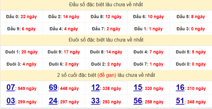 dac-biet-vung-tau-lau-ve-ngay-02-12