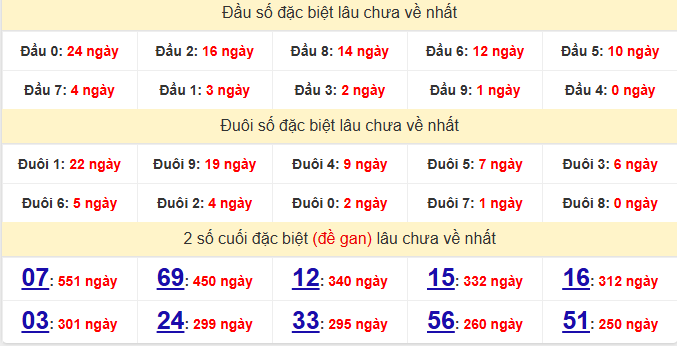 dac-biet-vung-tau-lau-ve-ngay-16-12 dac-biet-vung-tau-lau-ve-ngay-16-12