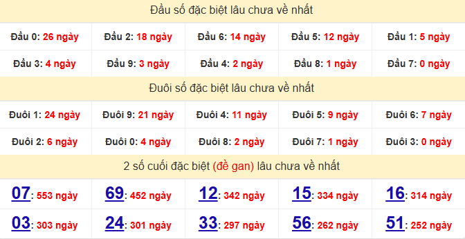 dac-biet-vung-tau-lau-ve-ngay-30-12 dac-biet-vung-tau-lau-ve-ngay-30-12