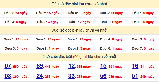 dac-biet-vung-tau-lau-ve-ngay-9-12