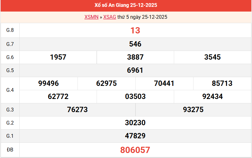 ket-qua-an-giang-ngay-25-12