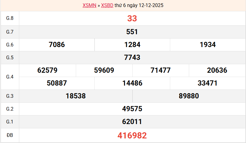 ket-qua-binh-duong-ngay-12-12 ket-qua-binh-duong-ngay-12-12