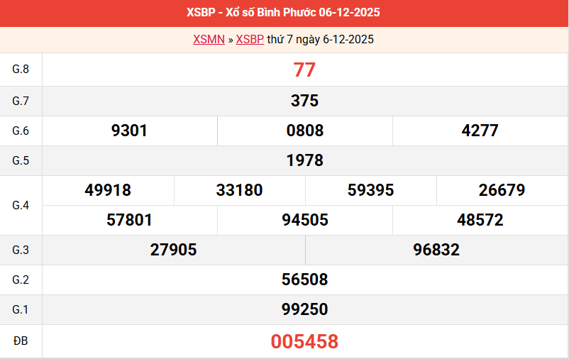 ket-qua-binh-phuoc-ngay-6-12 ket-qua-binh-phuoc-ngay-6-12