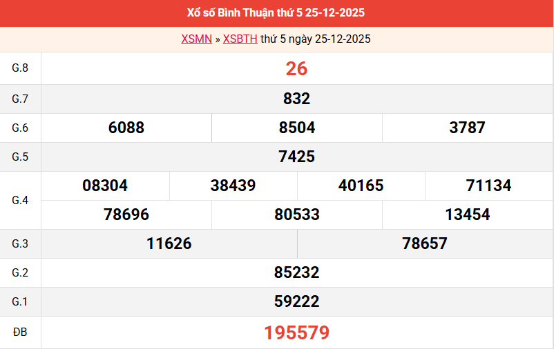 ket-qua-binh-thuan-ngay-25-12