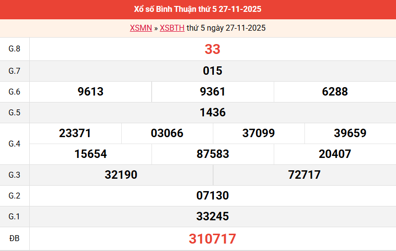 ket-qua-binh-thuan-ngay-27-11 ket-qua-binh-thuan-ngay-27-11