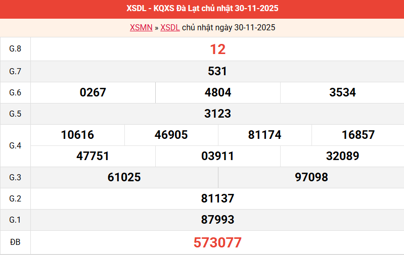 ket-qua-da-lat-ngay-30-11 ket-qua-da-lat-ngay-30-11