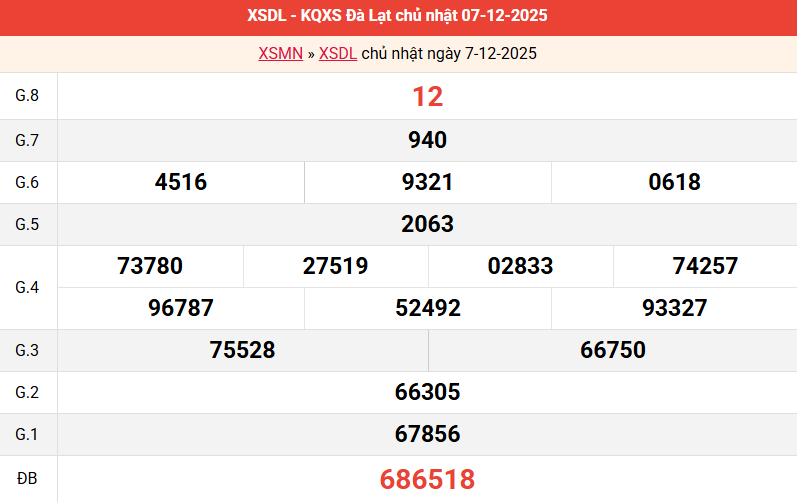 ket-qua-da-lat-ngay-7-12 ket-qua-da-lat-ngay-7-12