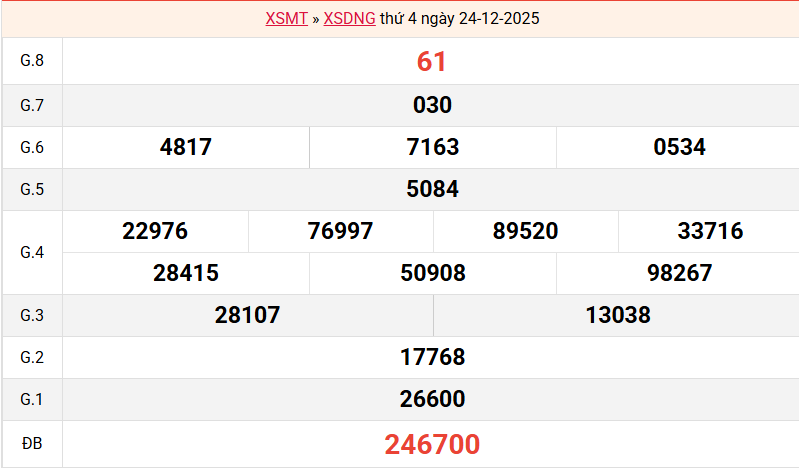 ket-qua-da-nang-ngay-24-12