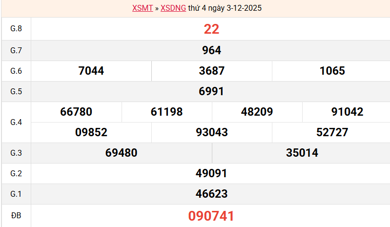ket-qua-da-nang-ngay-3-12