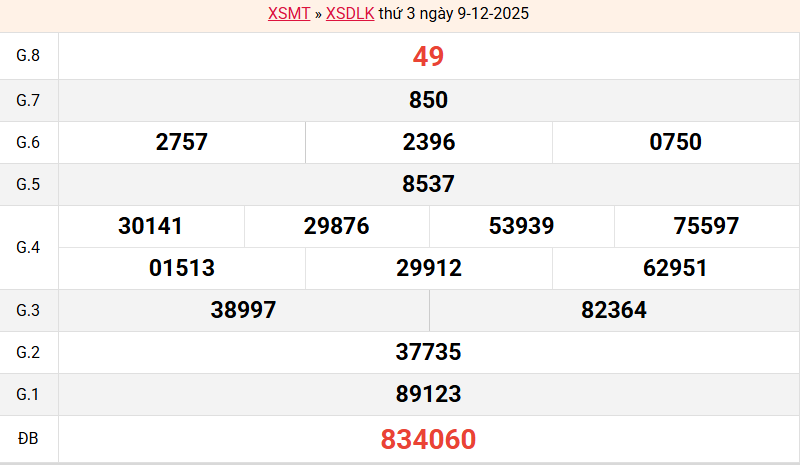 ket-qua-dac-lac-ngay-9-12 ket-qua-dac-lac-ngay-9-12