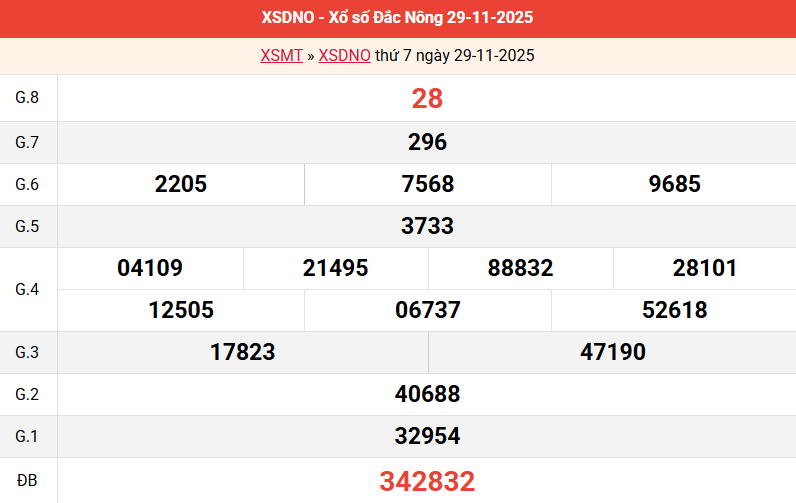 ket-qua-dac-nong-ngay-29-11