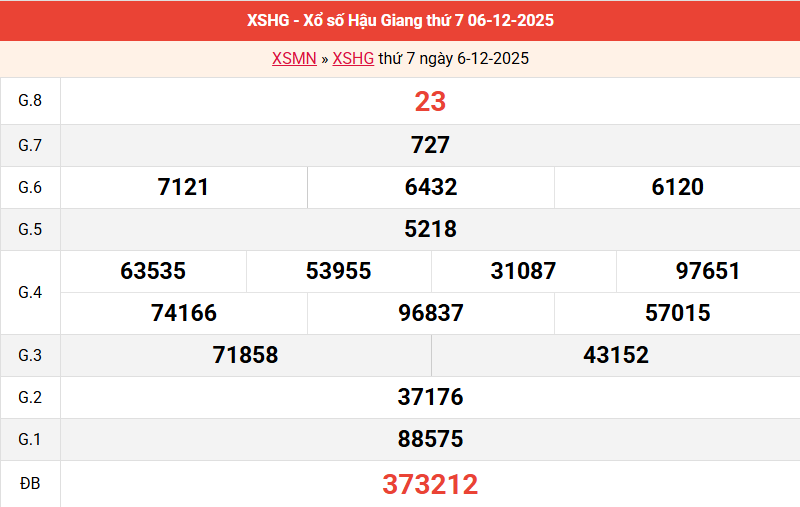 /ket-qua-hau-giang-ngay-6-12 /ket-qua-hau-giang-ngay-6-12