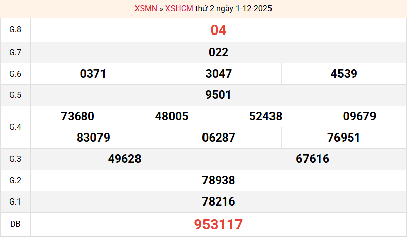ket-qua-hcm-ngay-1-12