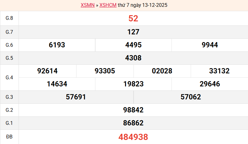 ket-qua-hcm-ngay-13-12 ket-qua-hcm-ngay-13-12