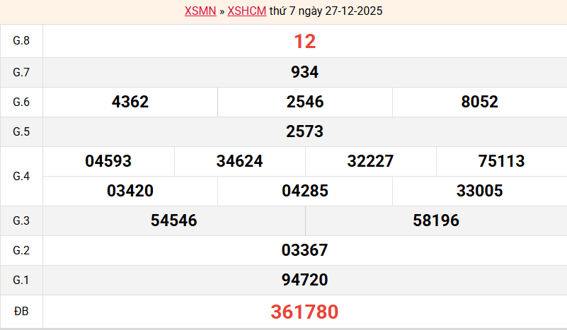 ket-qua-hcm-ngay-27-12