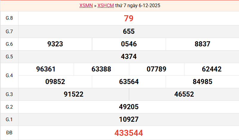 /ket-qua-hcm-ngay-6-12 /ket-qua-hcm-ngay-6-12