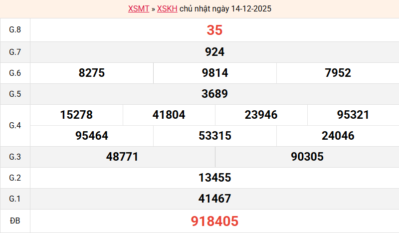 ket-qua-khanh-hoa-ngay-14-12 ket-qua-khanh-hoa-ngay-14-12