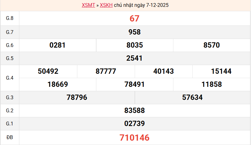 ket-qua-khanh-hoa-ngay-7-12 ket-qua-khanh-hoa-ngay-7-12