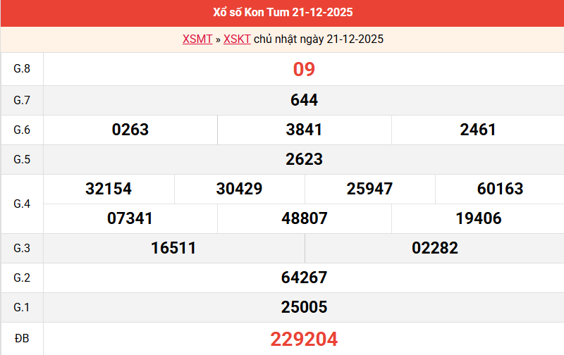 ket-qua-kon-tum-ngay-21-12