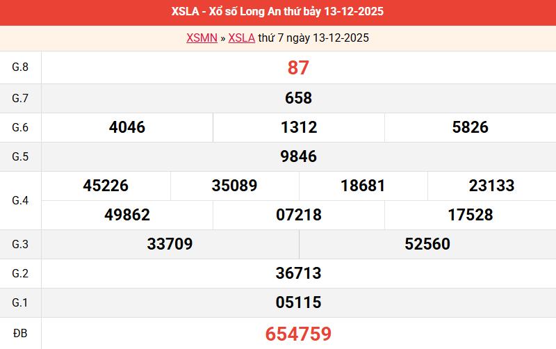 ket-qua-long-an-ngay-13-12 ket-qua-long-an-ngay-13-12