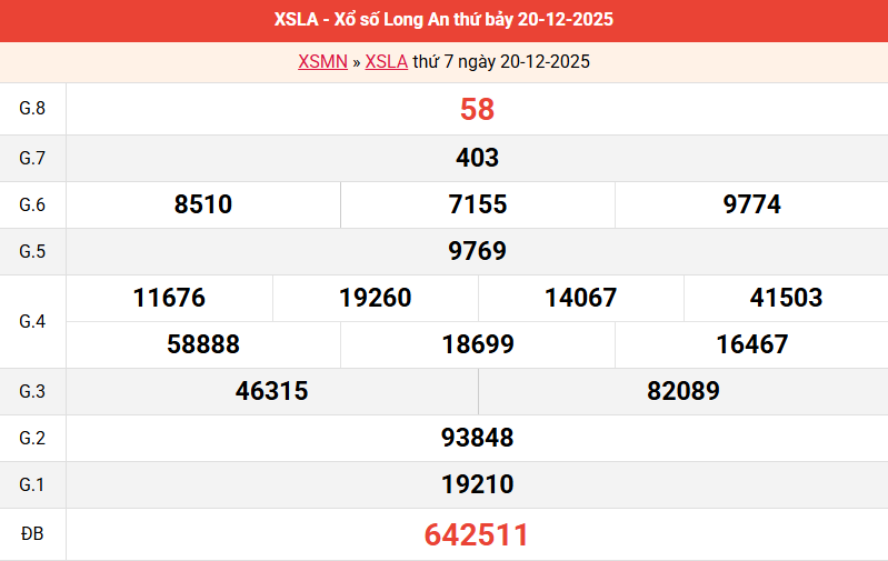 ket-qua-long-an-ngay-20-12