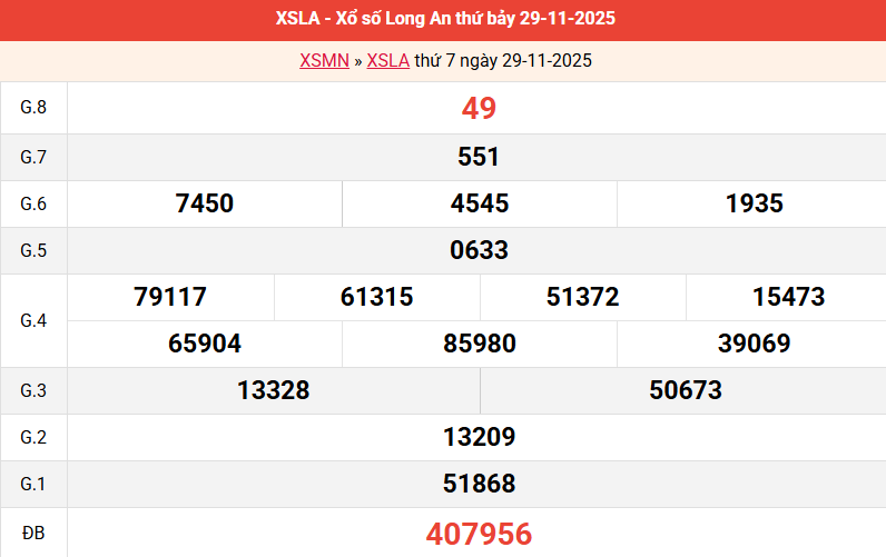 ket-qua-long-an-ngay-29-11