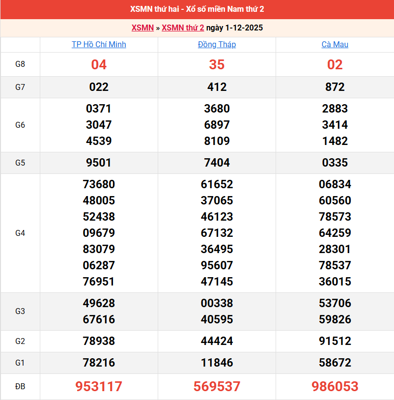 ket-qua-mien-nam-ngay-1-12