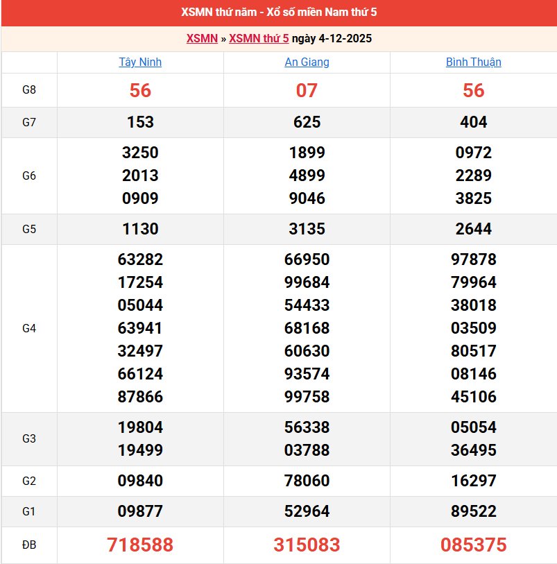 ket-qua-mien-nam-ngay-4-12 ket-qua-mien-nam-ngay-4-12