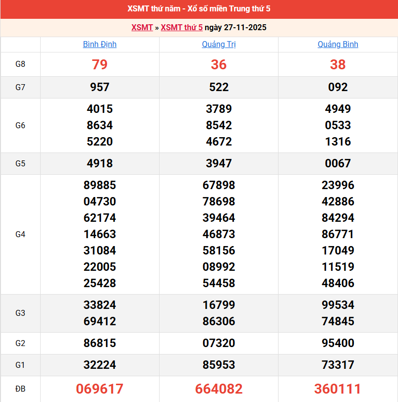 ket-qua-mien-trung-ngay-27-11 ket-qua-mien-trung-ngay-27-11