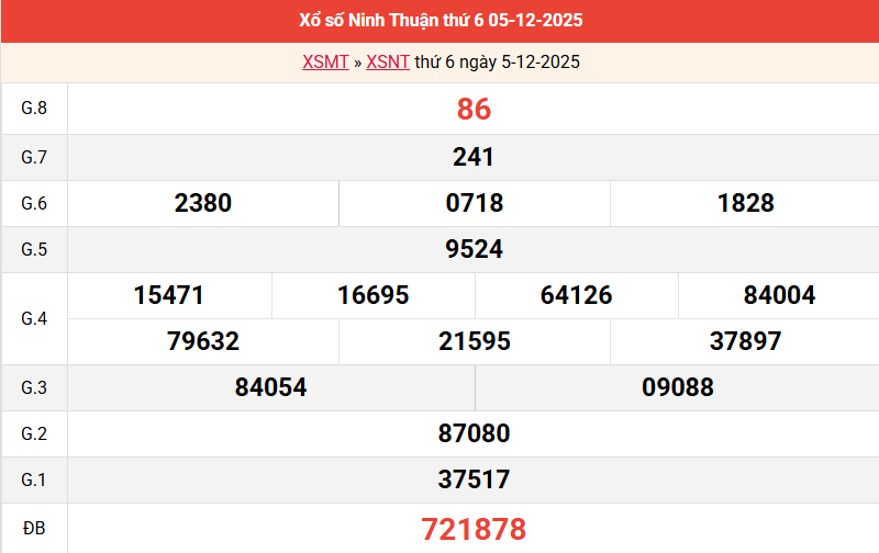 ket-qua-ninh-thuan-ngay-5-12 ket-qua-ninh-thuan-ngay-5-12