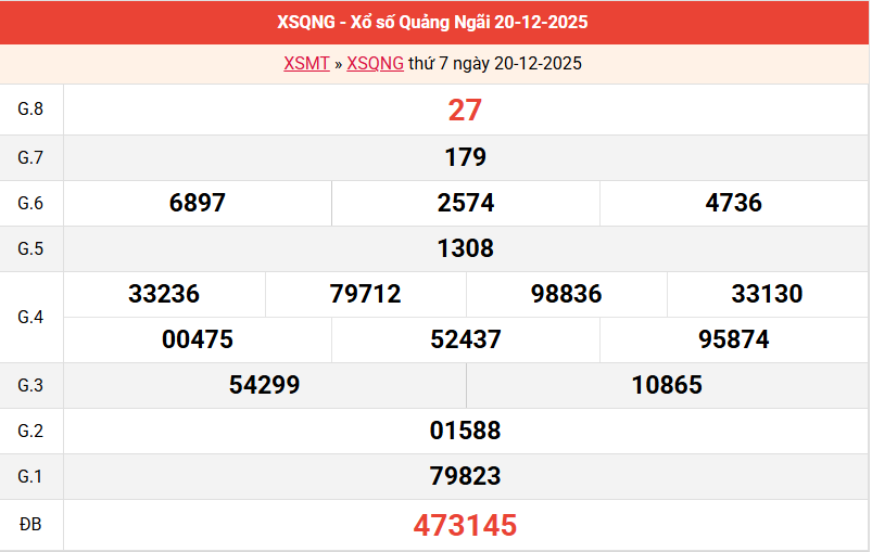 ket-qua-quang-ngai-ngay-20-12