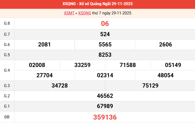 ket-qua-quang-ngai-ngay-29-11