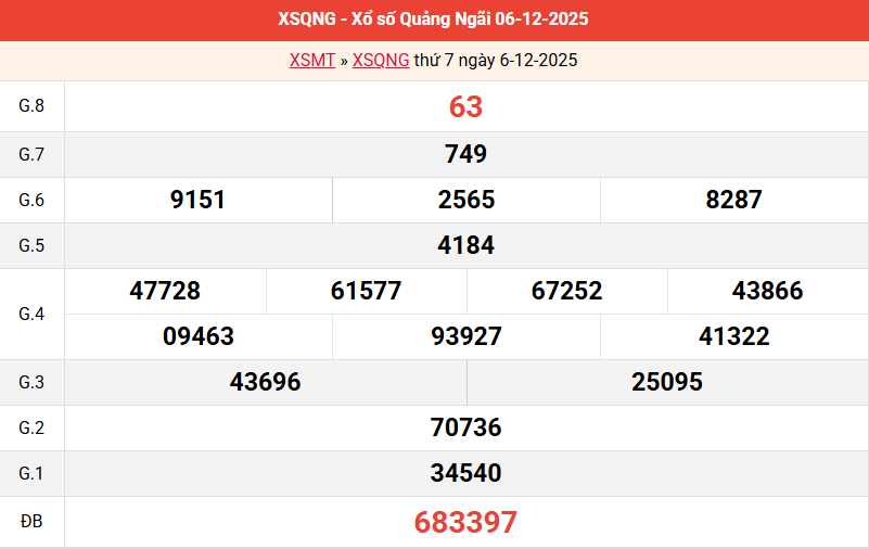 ket-qua-quang-ngai-ngay-6-12