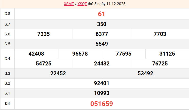ket-qua-quang-tri-ngay-11-12 ket-qua-quang-tri-ngay-11-12