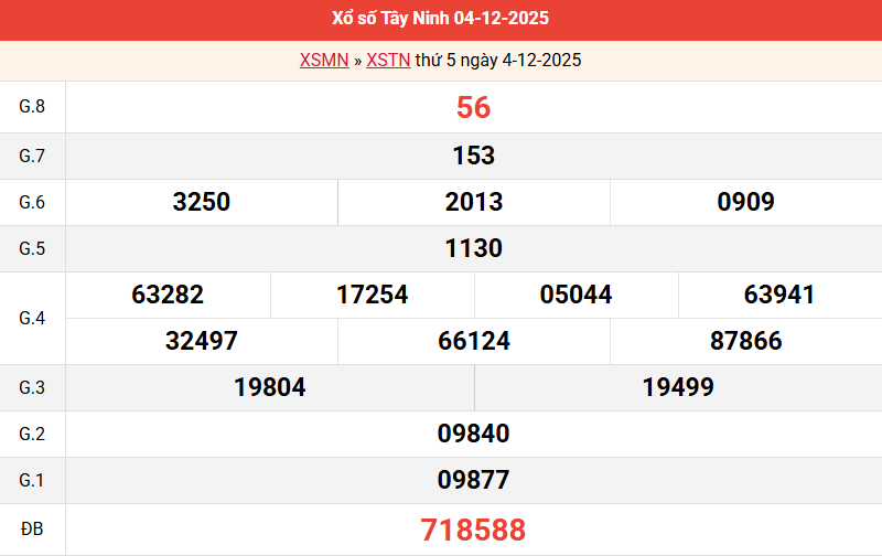 ket-qua-tay-ninh-ngay-4-12