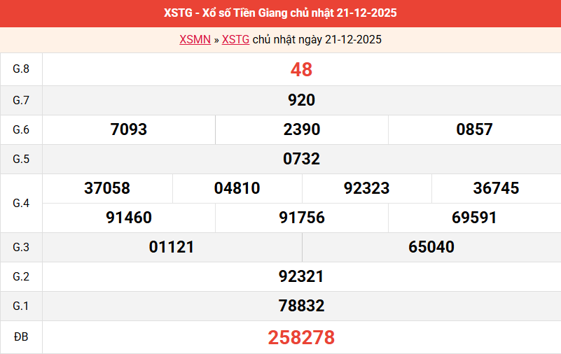 ket-qua-tien-giang-ngay-21-12