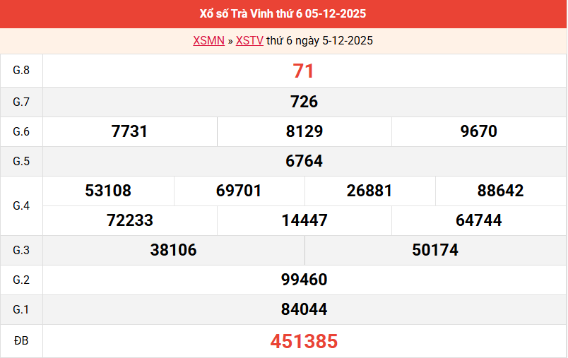 ket-qua-tra-vinh-ngay-5-12 ket-qua-tra-vinh-ngay-5-12