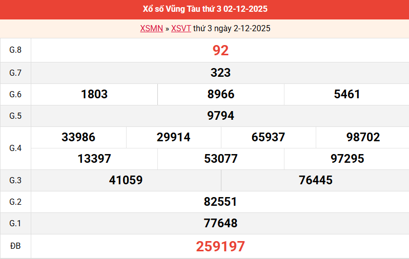 ket-qua-vung-tau-ngay-2-12 ket-qua-vung-tau-ngay-2-12