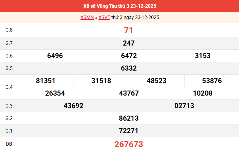 ket-qua-vung-tau-ngay-23-12