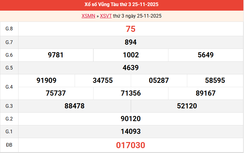 ket-qua-vung-tau-ngay-25-11