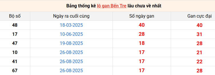 lo-gan-ben-tre-ngay-30-12