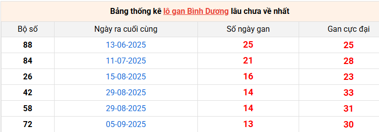 lo-gan-binh-duong-ngay-12-12