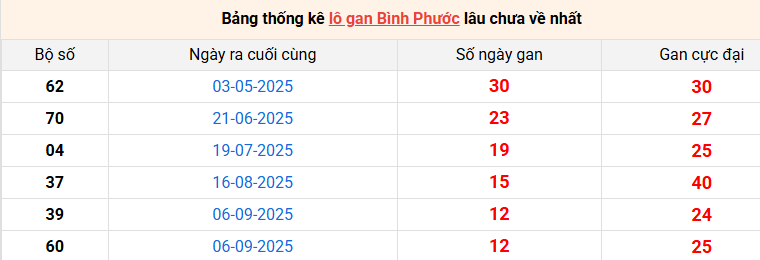 lo-gan-binh-phuoc-ngay-6-12