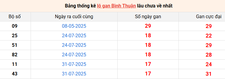 lo-gan-binh-thuan-ngay-4-12