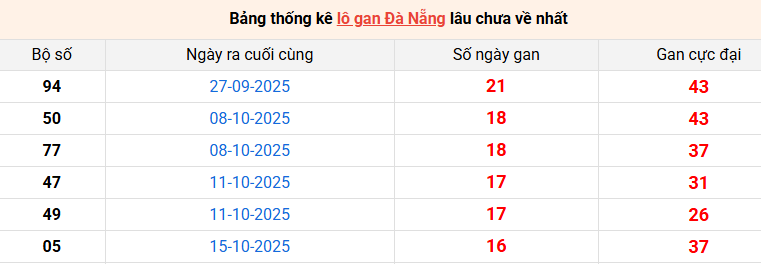 lo-gan-da-nang-ngay-13-12