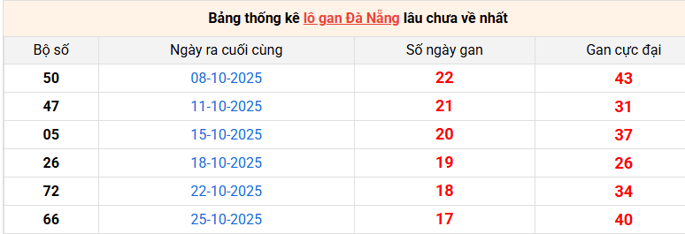 /lo-gan-da-nang-ngay-27-12
