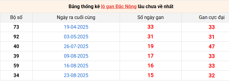 lo-gan-dac-nong-ngay-13-12