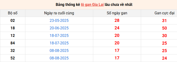 lo-gan-gia-lai-ngay-12-12