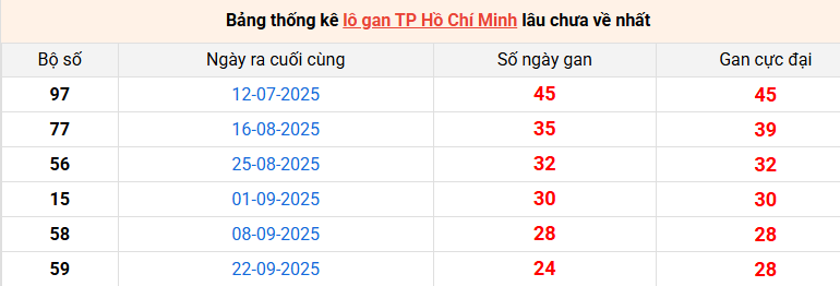 lo-gan-hcm-ngay-20-12