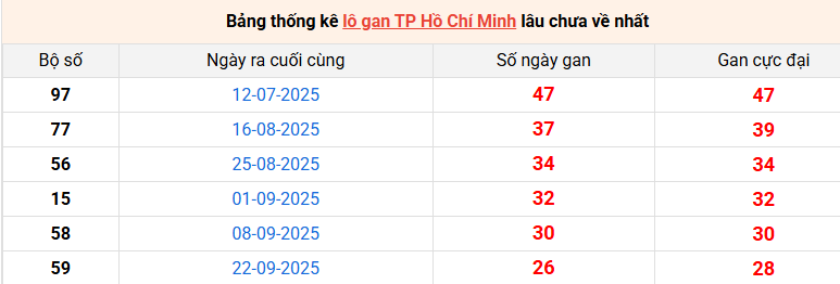 lo-gan-hcm-ngay-27-12
